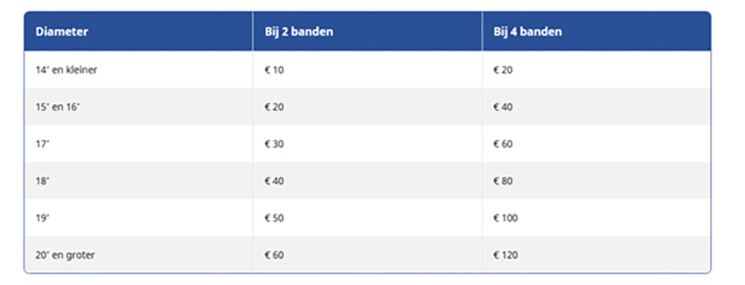 Carteam Kooij Onderhoud